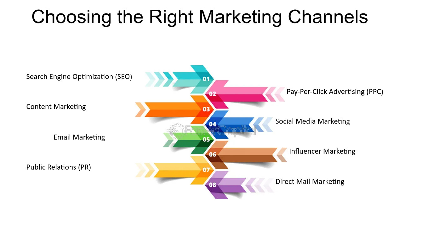 Choosing the Right Media Channels_How to Reach Your Target Market Effectively_Moonstone Digital